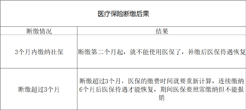 医保过错怎么判断报销