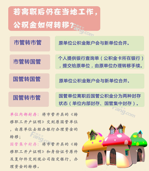 离职后公积金转移全攻略