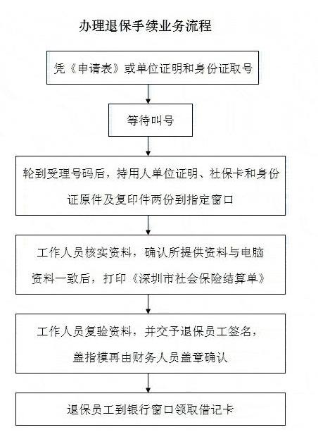 阜宁医保转昆山，全面解析转移流程