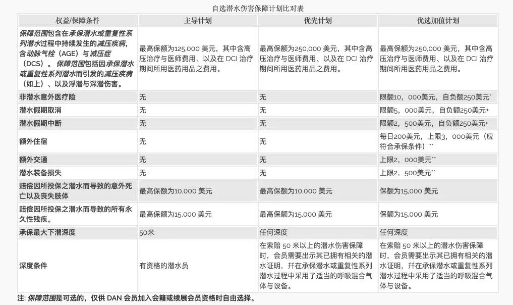 美亚保险理赔指南