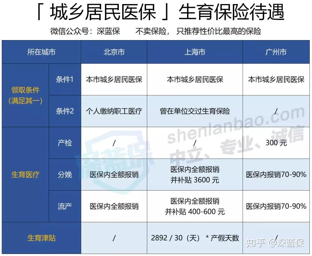 宜兴生育保险报销指南