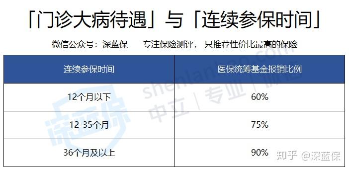 拔牙报销医保，了解政策，掌握技巧，实现省钱拔牙！