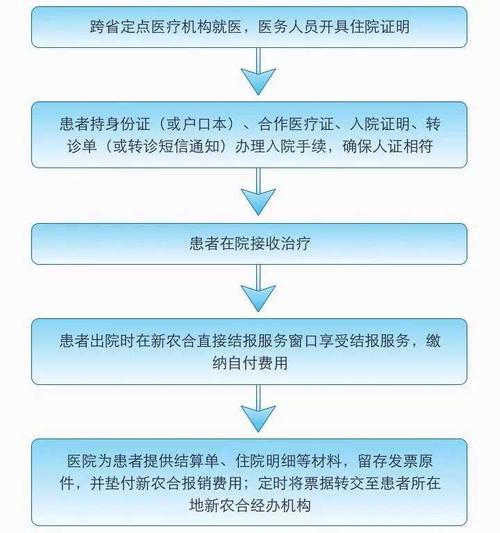 农医保异地就医怎么报销，详细指南与注意事项