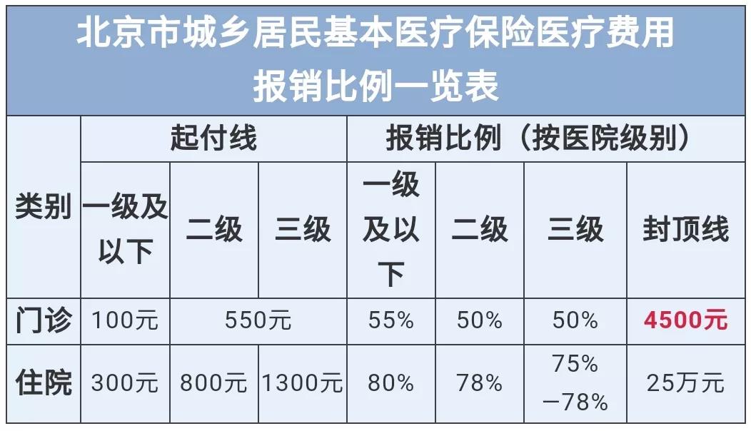 非农户口怎么买医保，一篇文章带你了解购买医保的全攻略