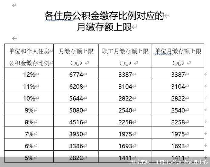 公积金维修基金怎么算？解读公积金维修基金计算方法