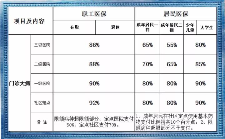 医保拒付比例怎么求？