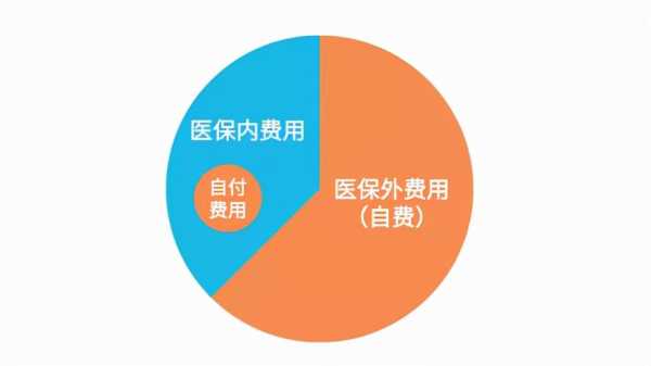 医保拒付比例怎么求？