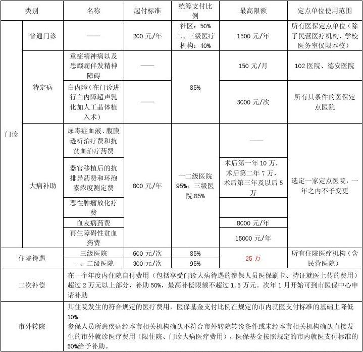 外地常州医保怎么报销？