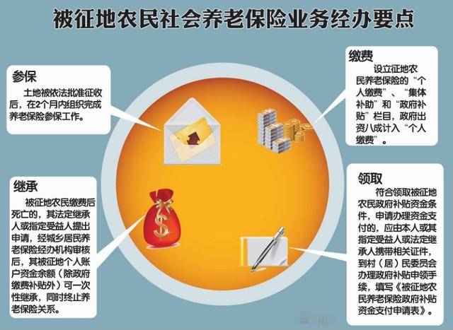 失地农民保险转保攻略，如何顺利进行保险转移