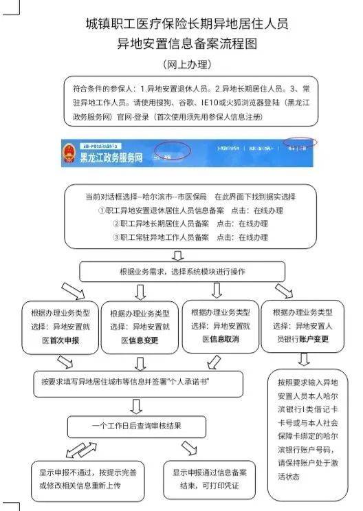 到异地医保怎么交？一份全面的指南