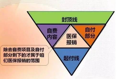 延安跨市医保怎么报销？
