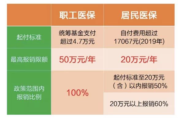 延安跨市医保怎么报销？
