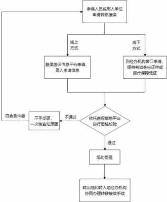 杭州医保转入全攻略，详细步骤及注意事项