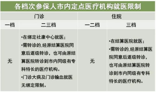 深圳医保解挂操作指南，如何办理退费、报销等相关问题