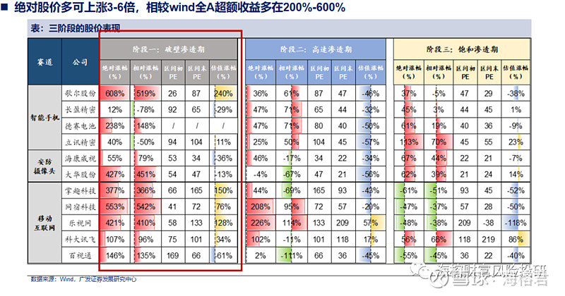 保险渗透率怎么计算？