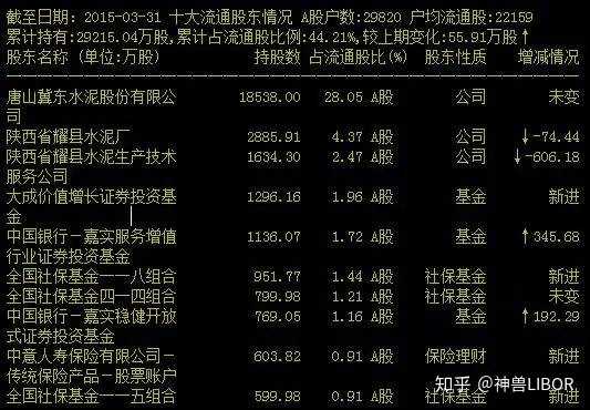 跟着社保基金买卖股票