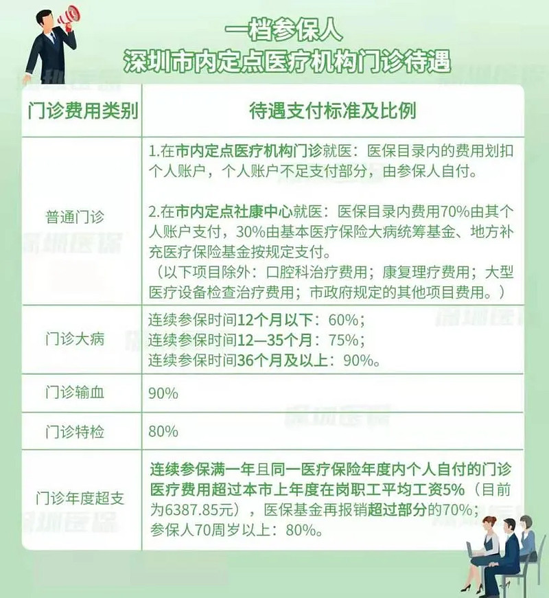 深圳核酸医保支付指南