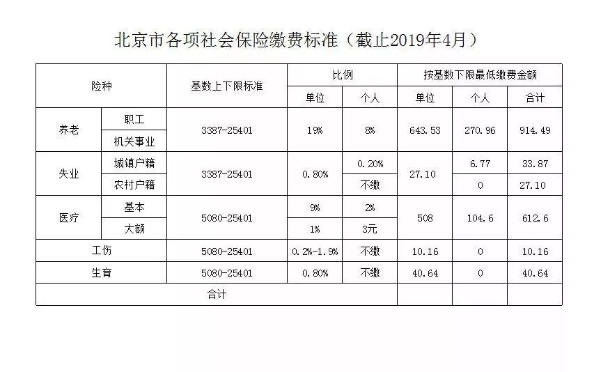 不同的公司怎么算社保