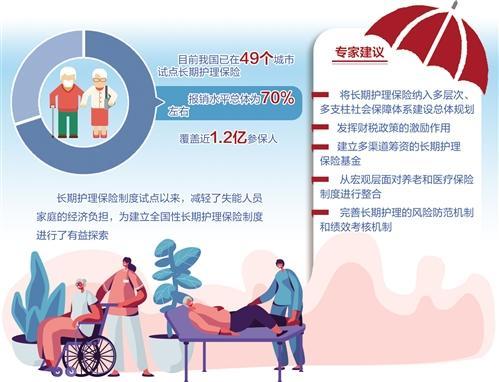 长期护理保险怎么买？