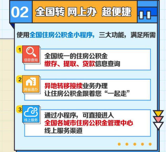 园区公积金转回家，操作指南与注意事项