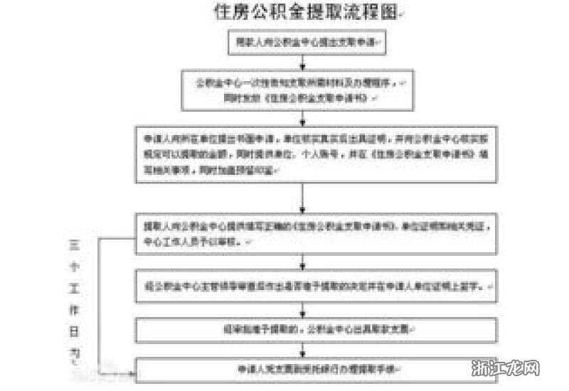 翻修住房公积金怎么提取？