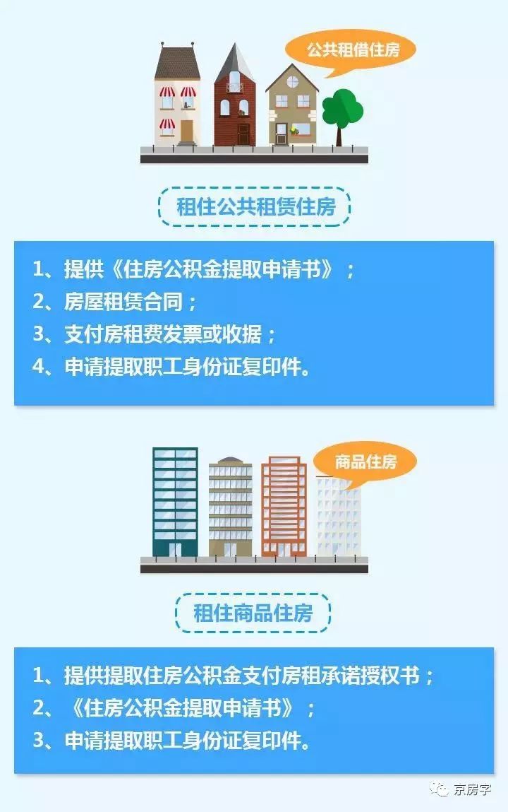 公积金租房提取，解决住房压力！