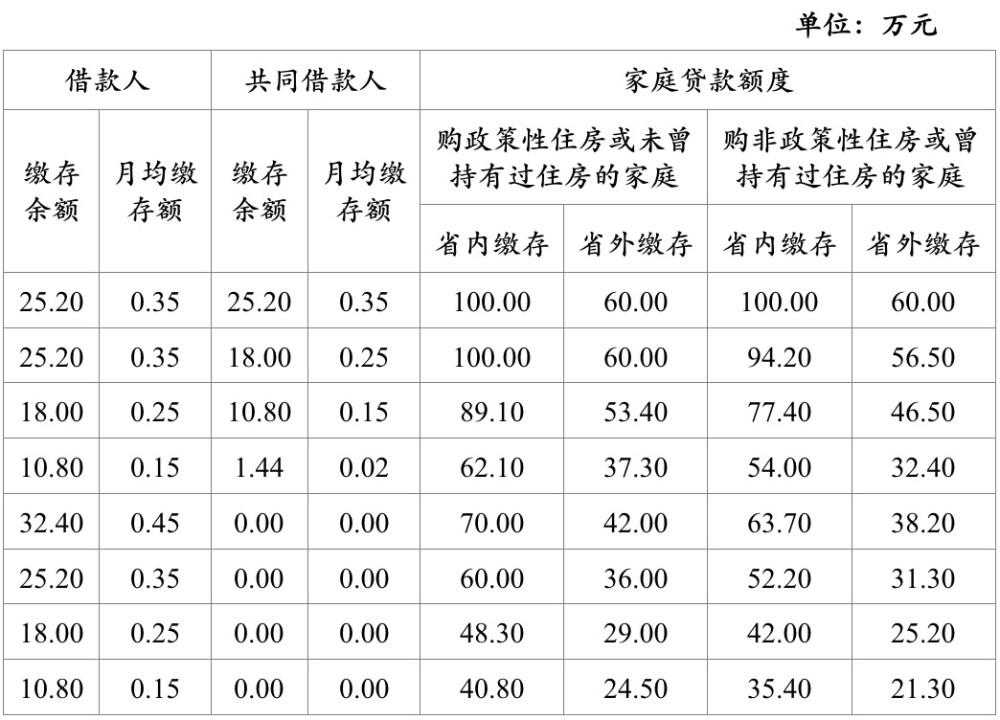 上海公积金简称的正确读音