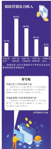 新华保险提成怎么算？揭秘保险销售的佣金结构