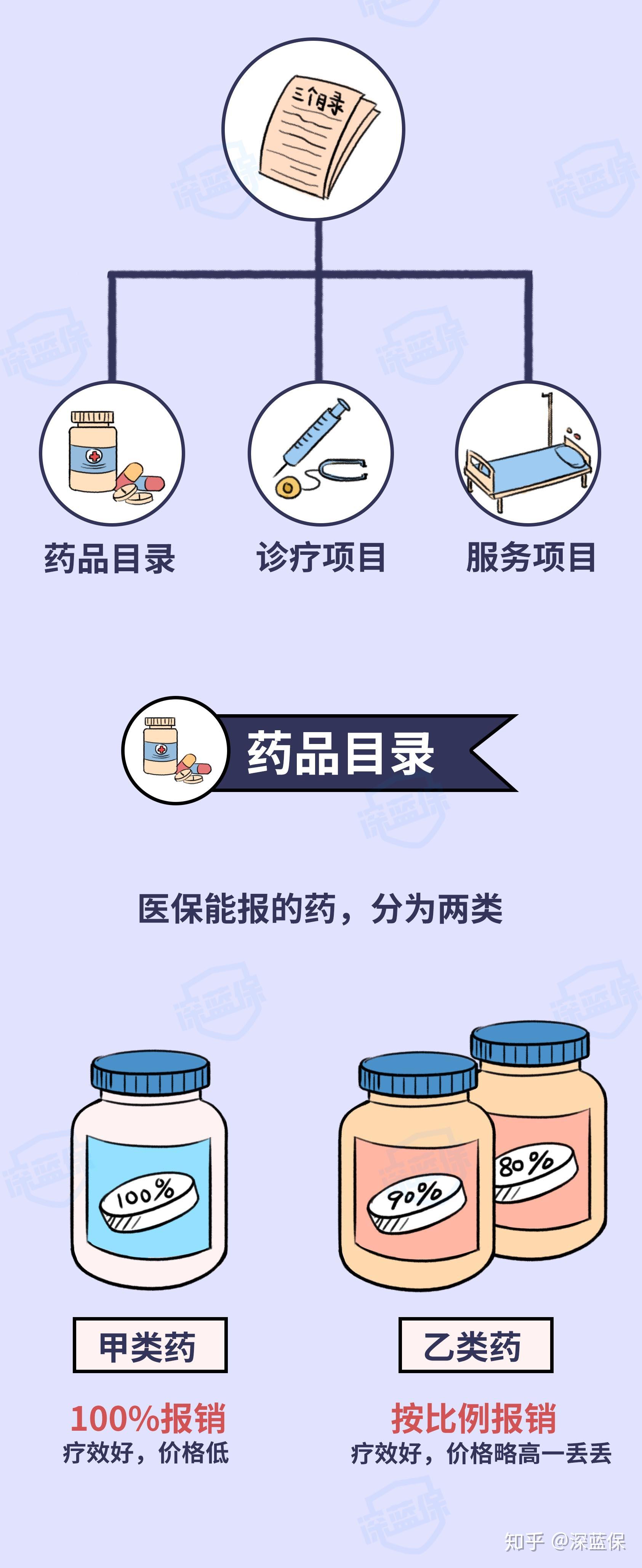 医保报销药品出库存，流程、注意事项与解决方案