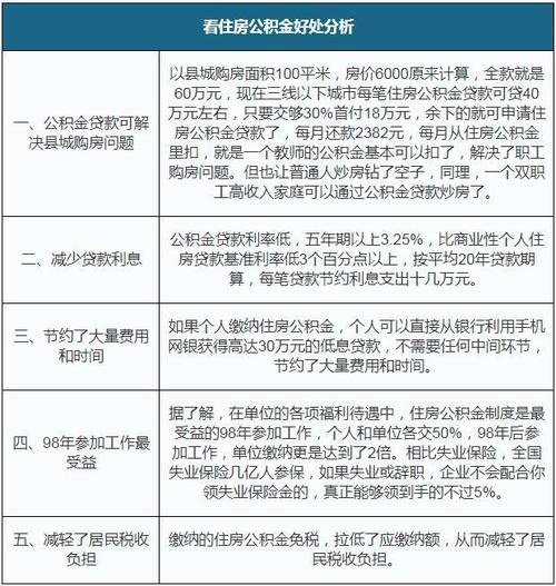 宿州公积金怎么算？详解公积金计算规则及注意事项