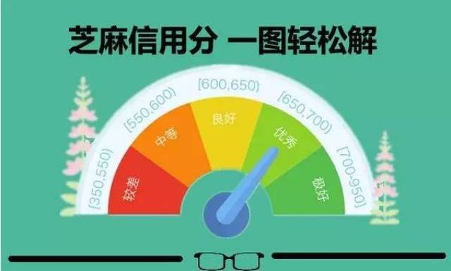 芝麻分620以上如何轻松贷款，实现您的财务目标