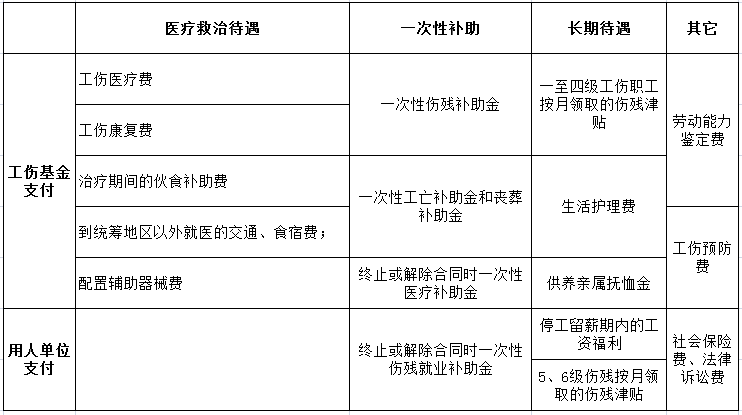 劳动保险怎么用？详解劳动保险的使用方法和注意事项