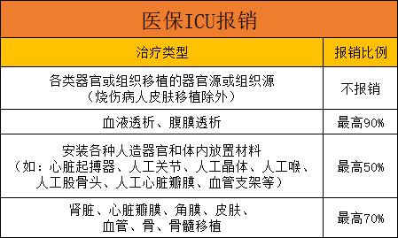 洪洞医保报销比例及流程详解