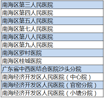 洪洞医保报销比例及流程详解
