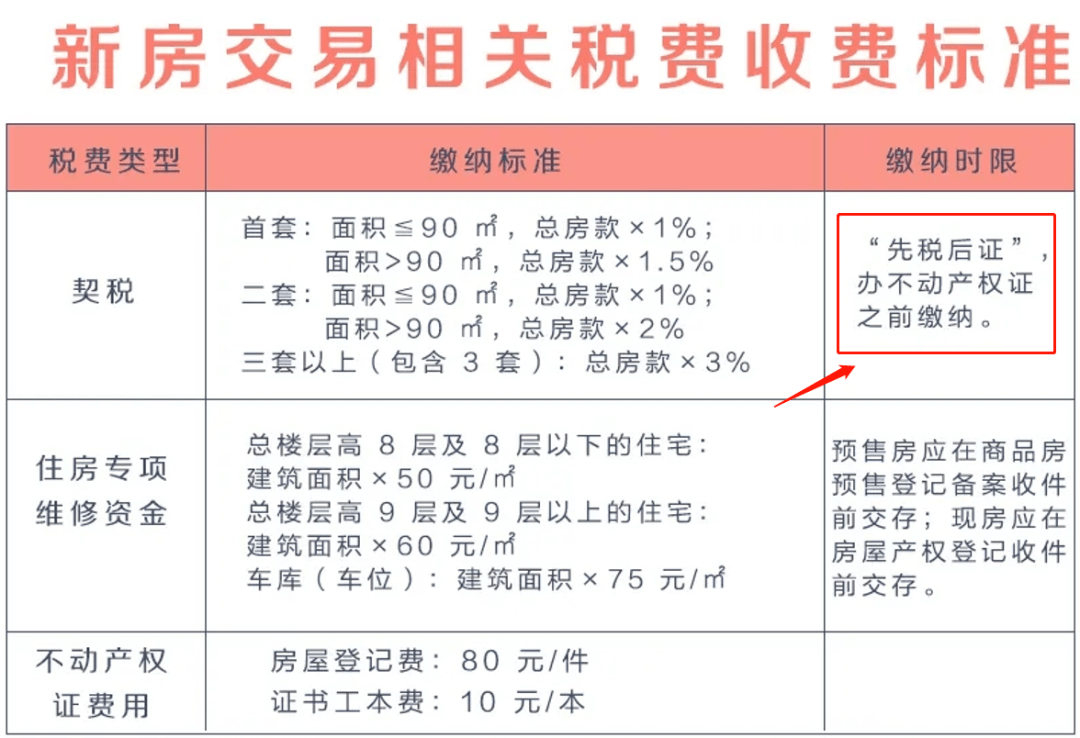 医保退费河南政策详解及操作流程