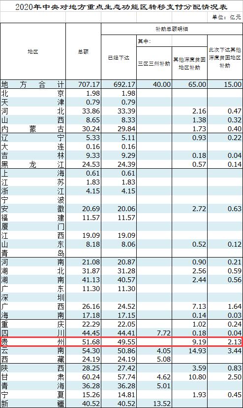 贵州医保余额怎么转移？