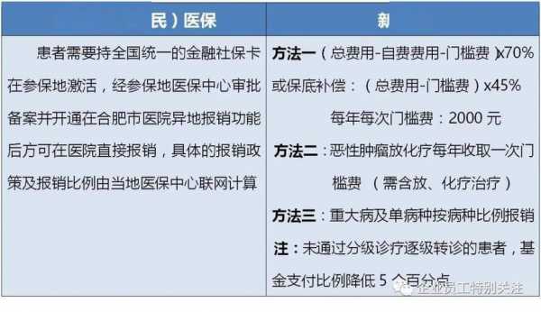 跨市医保年限怎么办？
