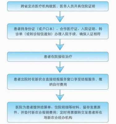 去外地怎么自保医保？