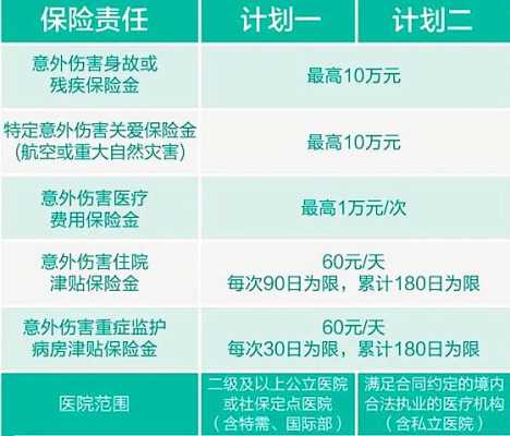 在家受伤医保怎么填报