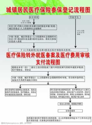在家受伤医保怎么填报