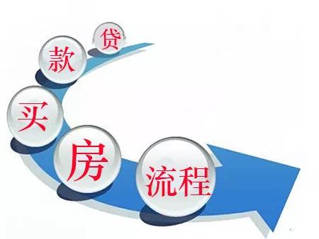 银行房贷贷款政策及操作流程详解