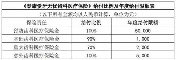 牙科医保保险怎么报销？全面解读报销流程与注意事项