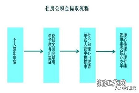 提取公积金中介的操作步骤