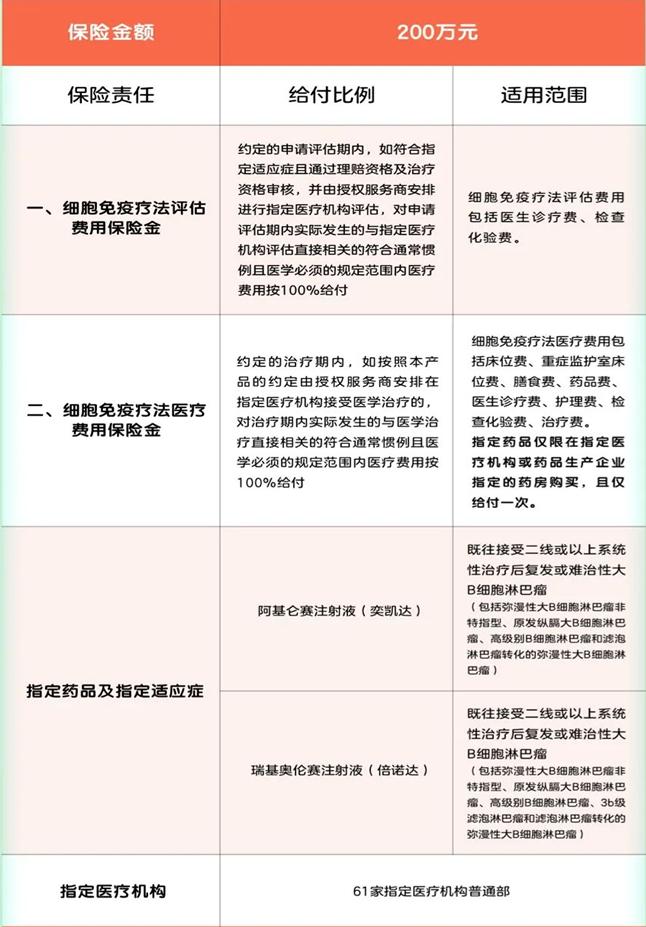 生物免疫疗法报销医保，你需要知道这些！
