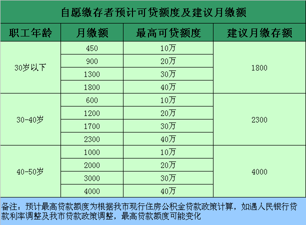 公积金自愿缴存怎么取？
