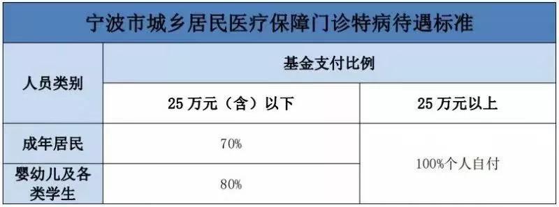 宁波人异地社保怎么报销？
