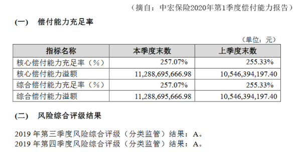 中宏保险怎么退保？