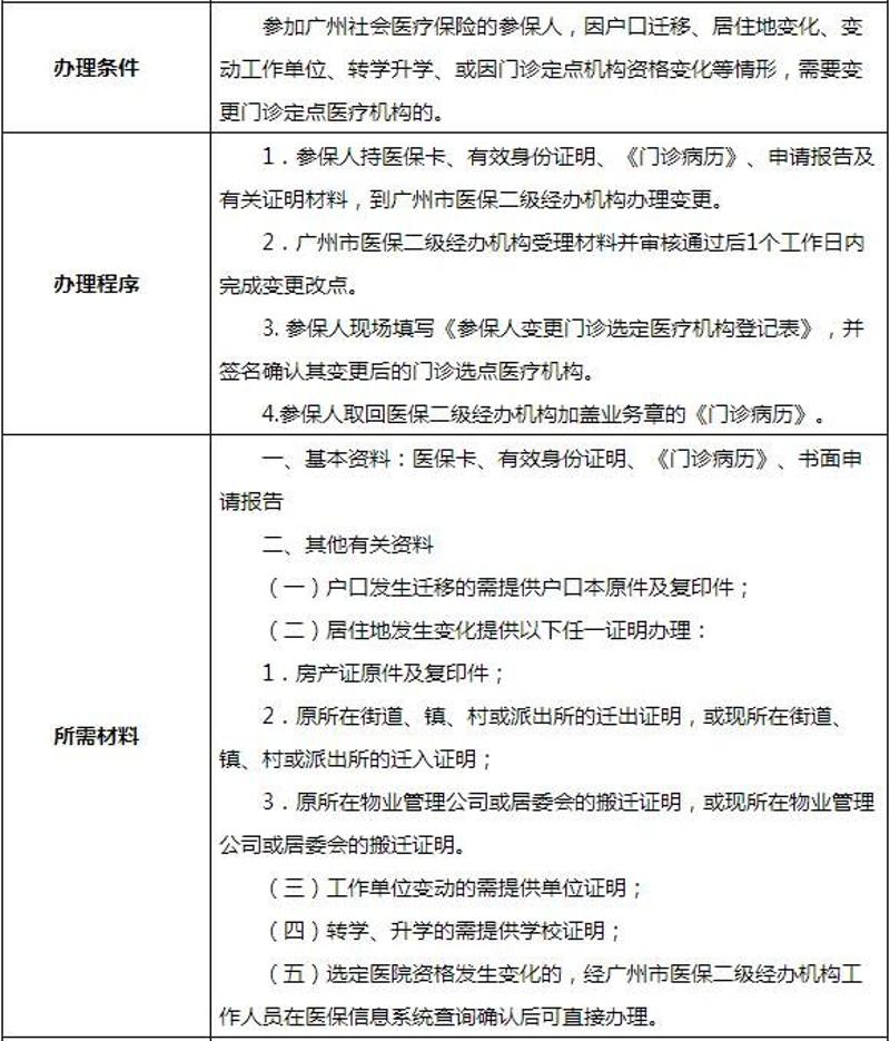 广州医保定点医院攻略，如何选择合适的医院
