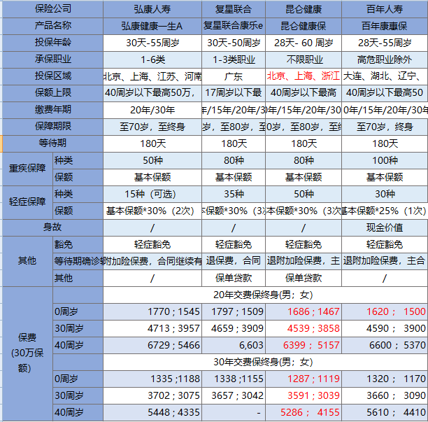 中宏保险怎么退保？