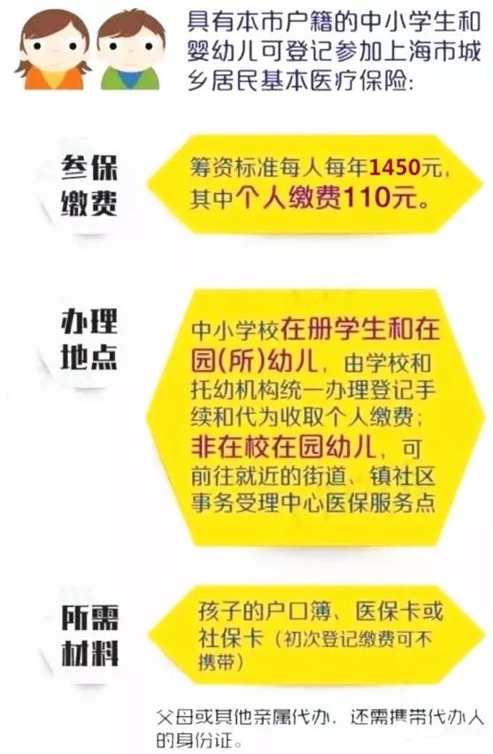 北航学生医保怎么交费？—一篇详细的指南